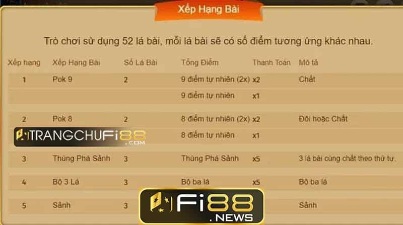 Fi88 hướng dẫn và chia sẻ kinh nghiệm chơi Pok deng online bất bại